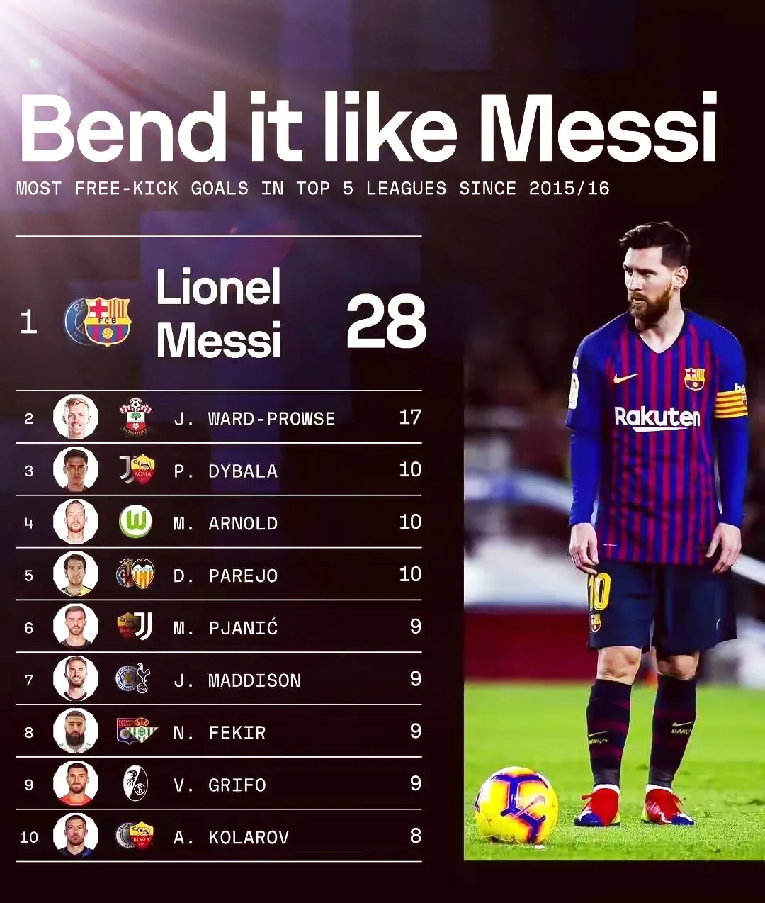 字母哥焦点对战，梅西与70激战MAD分钟，领先优势明显胜负难料！的简单介绍