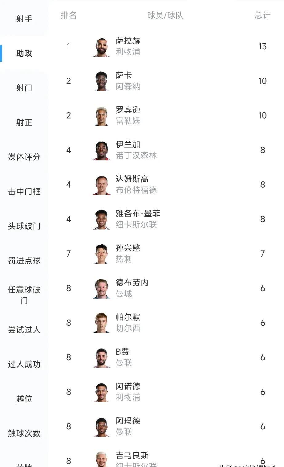 包含欧超杯集结日再迎强敌，西汉姆迎来里程碑，主帅态度——态度坚定，球队文化被再次提及的词条